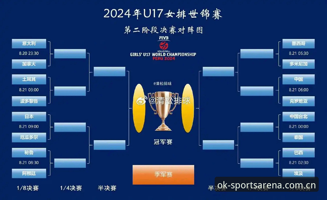 U17世界杯分组全面解析：中国男女足命运深度分析，OK体育高清直播带你直击焦点战