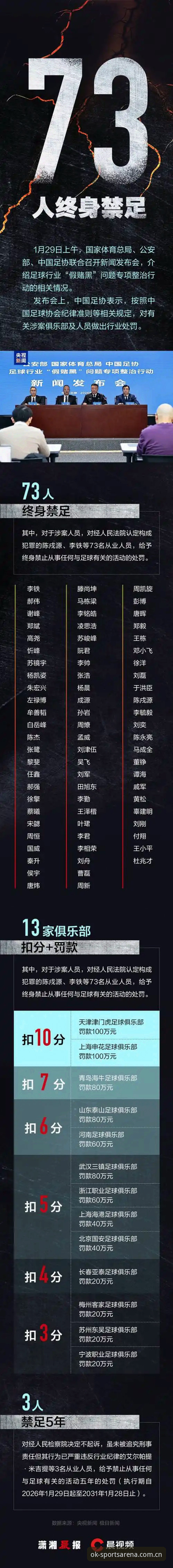 OK体育客服攻略 中国足协第三批禁足名单公布后,如何通过专业平台理性看待赛事乱象?